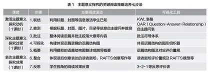 基于主题意义探究的英语关键阅读策略培养七步法