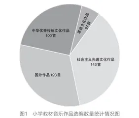 大思政背景下小学音乐课堂的德育探析