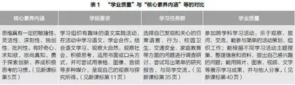 学业质量研制，实现核心素养提升的关键保障
