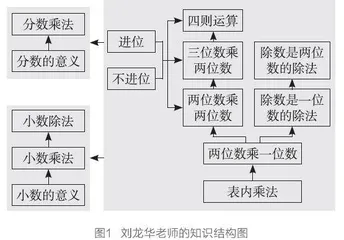 基于高阶思维培养的学习内容结构化