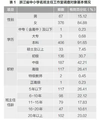 知识管理视角下中小学名班主任工作室的现状及改进