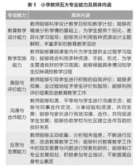 学生学习品质发展视角下小学教师的核心专业能力探析