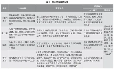 基于语文学习任务群的单元教学设计实践