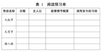 整本书阅读教学的有效策略