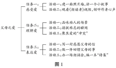 学习任务群理念下单元整体教学设计与实施