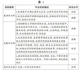 用好预测策略，向阅读更深处漫溯