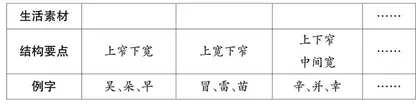 核心素养视域下低年级写字教学的“三趣”