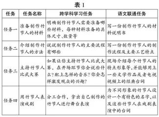 学习任务群视域下作业设计的新样态
