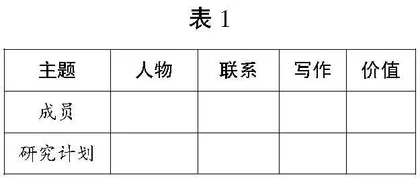 指向实践的单元整体教学解构与设计