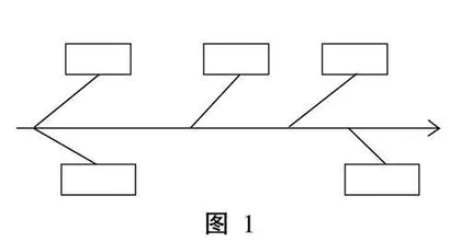 对比：在阅读中体悟，在习作中运用 