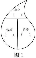 巧用预学单，助力自主学习
