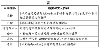 跨学科融合的教学实施