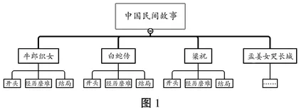 思维导图在整本书阅读教学中的运用