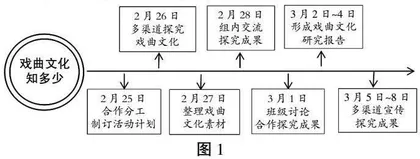 项目化学习视角下的作业设计实施策略