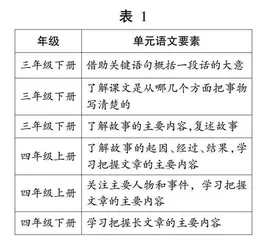 基于思维能力培养的学习任务群设计