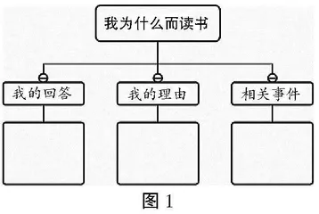 巧搭支架，助力微习作教学