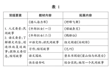 “1+2”大单元主题教学策略