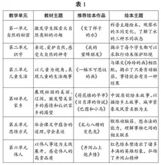 用戏剧的方式教绘本