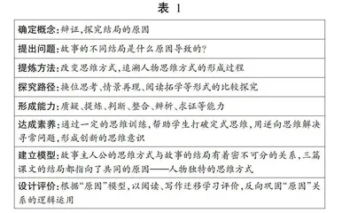 辩证：探究结局的原因