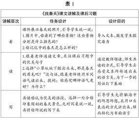 巧用课后习题，提升低年级学生写话能力