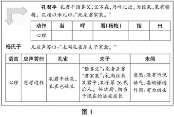 “问题链”教学：奏响一曲思辨的“交响乐”