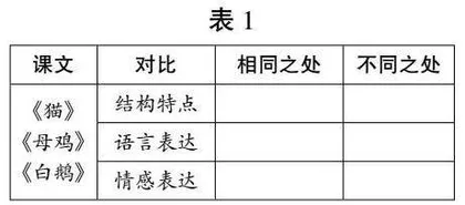 学习任务群视域下的单元整体教学