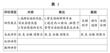 微任务群驱动下的高年级习作评改策略探究