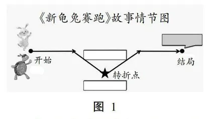基于项目式学习的习作教学实践