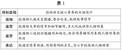 学习任务群视域下的单篇课文学习任务设计