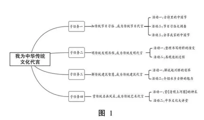 单元视域下实践性作业的评价策略