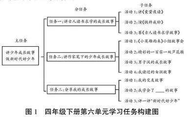 基于学习任务群的大单元教学设计