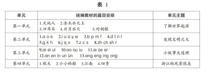 对第一学段古诗文教学的探索