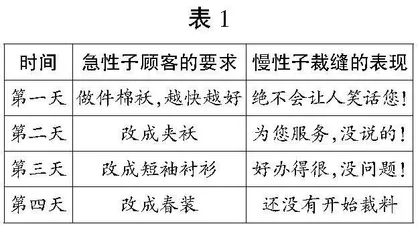 用适切的合作任务，提升学生学习能力