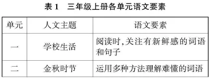 基于核心素养的小学语文阶段性期末检测试题命制初探
