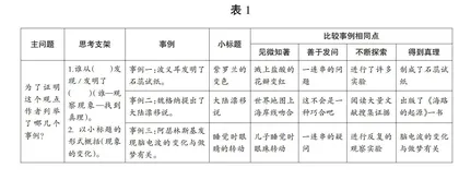 小学生语文高阶思维能力培养的路径探索