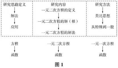 初中数学单元整体教学的研究与设计