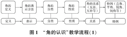 初中数学大单元主题式教学实践探索