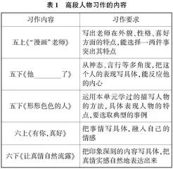“分”“合”“融”：微习作提升小学语文高段人物习作教学实践