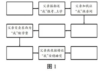 搭建学习支架，有效落实要素
