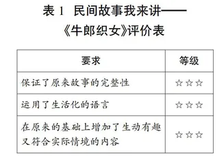 民间故事单元教学的实施路径