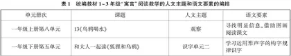 立足文本·凸显语用：小学语文寓言类文本教学策略研究