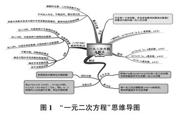 初中数学教学中学生创新能力培养策略探究