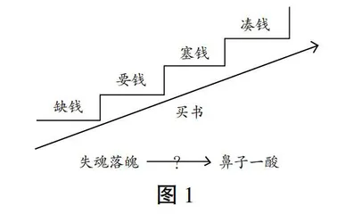  《慈母情深》文本解读与教学建议