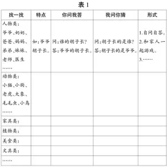 “双减”背景下的教学设计之变