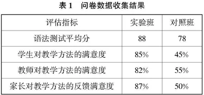 主题语境和英语学习活动观融入高中英语语法教学中的研究
