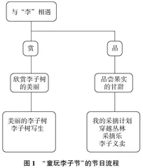 “山野童玩”：幼儿园游戏化课程的建构与实施