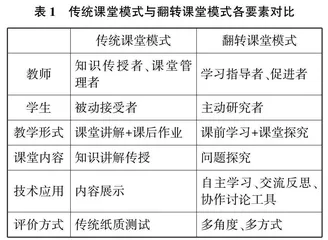 翻转课堂模式在高中数学教学中的应用研究