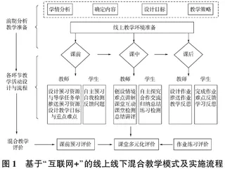 基于“互联网+”的线上线下混合教学模式分析