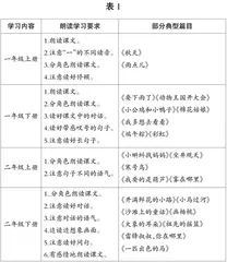 低年级朗读教学例谈