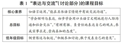 基于素养立意的低年级口语交际教学策略初探